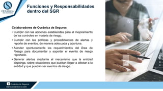 Colaboradores de Oceánica de Seguros
• Cumplir con las acciones establecidas para el mejoramiento
de los controles en materia de riesgo.
• Cumplir con las políticas y procedimientos de alertas y
reporte de eventos, de manera adecuada y oportuna.
• Atender oportunamente los requerimientos del Área de
Riesgo para documentar y soportar el evento de riesgo
reportado.
• Generar alertas mediante el mecanismo que la entidad
disponga, sobre situaciones que puedan llegar a afectar a la
entidad y que puedan ser eventos de riesgo.
Funciones y Responsabilidades
dentro del SGR
 