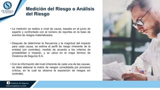 • La medición se realiza a nivel de causa, basada en el juicio de
experto y confrontado con el número de reportes en la base de
eventos de riesgos materializados.
• Después de determinar la frecuencia y la magnitud del impacto
para cada causa, se estima el perfil de riesgo inherente de la
entidad (sin controles), medido de acuerdo a los criterios de
probabilidad e impacto, y se ubica en el mapa térmico de
Oceánica de Seguros S.A.
• Con la información del nivel inherente de cada una de las causas,
se debe elaborar la matriz de riesgos consolidada por procesos
críticos, en la cual se observe la exposición de riesgos sin
controles.
Medición del Riesgo o Análisis
del Riesgo
 