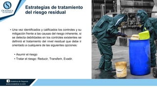 • Una vez identificados y calificados los controles y su
mitigación frente a las causas del riesgo inherente, si
se detecta debilidades en los controles existentes se
definirá el tratamiento del nivel residual que debe ir
orientado a cualquiera de las siguientes opciones:
• Asumir el riesgo
• Tratar el riesgo: Reducir, Transferir, Evadir.
Estrategias de tratamiento
del riesgo residual
 