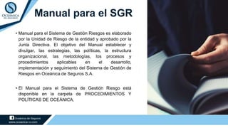 Manual para el SGR
• Manual para el Sistema de Gestión Riesgos es elaborado
por la Unidad de Riesgo de la entidad y aprobado por la
Junta Directiva. El objetivo del Manual establecer y
divulgar, las estrategias, las políticas, la estructura
organizacional, las metodologías, los procesos y
procedimientos aplicables en el desarrollo,
implementación y seguimiento del Sistema de Gestión de
Riesgos en Oceánica de Seguros S.A.
• El Manual para el Sistema de Gestión Riesgo está
disponible en la carpeta de PROCEDIMIENTOS Y
POLÍTICAS DE OCEÁNICA.
 
