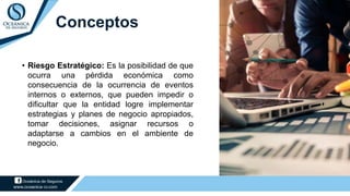 • Riesgo Estratégico: Es la posibilidad de que
ocurra una pérdida económica como
consecuencia de la ocurrencia de eventos
internos o externos, que pueden impedir o
dificultar que la entidad logre implementar
estrategias y planes de negocio apropiados,
tomar decisiones, asignar recursos o
adaptarse a cambios en el ambiente de
negocio.
Conceptos
 