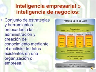 Inteligencia empresarial  o  inteligencia de negocios: Conjunto de estrategias y herramientas enfocadas a la administración y creación de conocimiento mediante el análisis de datos existentes en una organización o empresa. 