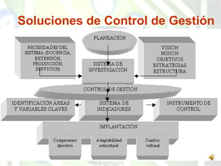 Soluciones de Control de Gestión 