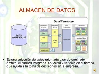 Es una colección de datos orientada a un determinado ámbito, el cual es integrado, no volátil y variable en el tiempo, que ayuda a la toma de decisiones en la empresa. DATA WAREHOUSE ARQUITECTURA ALMACEN DE DATOS 