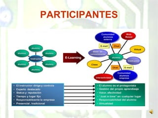 PARTICIPANTES 