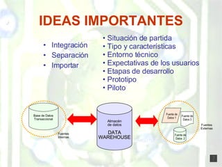IDEAS IMPORTANTES Integración  Separación  Importar Almacén de datos DATA WAREHOUSE ARQUITECTURA Fuentes Externas Fuente de Datos 3 Fuente de Datos 1 Fuentes Internas Situación de partida Tipo y características  Entorno técnico Expectativas de los usuarios Etapas de desarrollo Prototipo Piloto Base de Datos Transaccional Fuente de Datos  2 