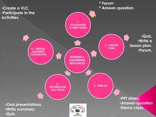 * Forum
•Create a VLC.                                                * Answer-question.
•Participate in the
activities.
                                                1.-
                                            EVALUANTIN
                                            G WEB PAGES


                                                                                           •Quiz.
                                                                                        •Write a
                                                                   2.- LESSON       lesson plan.
                 5.- VIRTUAL                                          PLAN
                 LEARNING                                                                •Forum.
                CLASSROOM
                                            INTERNET &
                                            MULTIMEDIA
                                            RESOURCES




                                   4.-
                               TECHNOLOGI                 3.- WEB 2.0
                                CAL TOOLS


                                                                                •PPT slides.
  •Oral presentations.                                                          •Answer-question
  •Write summary.                                                               •Demo class.
  •Quiz
 