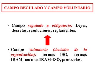 CAMPO REGULADO Y CAMPO VOLUNTARIO
• Campo regulado u obligatorio: Leyes,
decretos, resoluciones, reglamentos.
• Campo voluntario (decisión de la
organización): normas ISO, normas
IRAM, normas IRAM-ISO, protocolos.
 