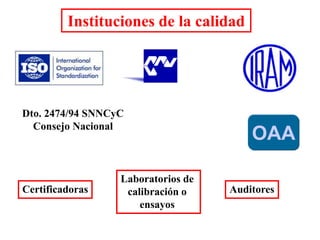 Instituciones de la calidad
Dto. 2474/94 SNNCyC
Consejo Nacional
Certificadoras Auditores
Laboratorios de
calibración o
ensayos
OAA
 