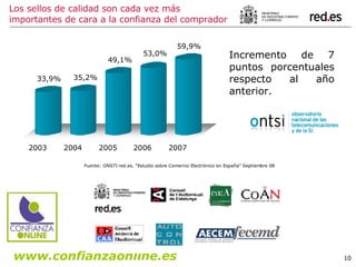 Los sellos de calidad son cada vez más importantes de cara a la confianza del comprador Incremento de 7 puntos porcentuales respecto al año anterior. Fuente: ONSTI red.es. “Estudio sobre Comercio Electrónico en España” Septiembre 08 www.confianzaonline.es 