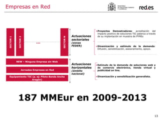Empresas en Red 187 MMEur en 2009-2013 SECTOR 1 SECTOR 2 SECTOR N Actuaciones sectoriales (zonas FEDER) Proyectos Demostradores : acreditación del impacto positivo de soluciones TIC palanca a través de su implantación en muestra de PYMEs Dinamización y estímulo de la demanda : Difusión, sensibilización, asesoramiento, apoyo. … NEW – Ninguna Empresa sin Web Actuaciones horizontales (ámbito nacional) Estímulo de la demanda de soluciones web y de comercio electrónico, tienda virtual y publicidad on line. Dinamización y sensibilización generalista. Equipamiento TIC (p. ej: Piloto Banda Ancha Aragón) Jornadas Empresas en Red 