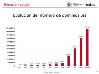 Evolución del número de dominios .es Situación actual Fuente: red.es. 20/10/08 
