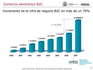 Comercio electrónico B2C Incremento de la cifra de negocio B2C en más de un 70% Fuente: ONSTI red.es. “Estudio sobre Comercio Electrónico en España” Septiembre 08 + 71,4% 