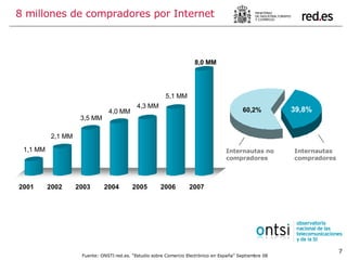 8 millones de compradores por Internet Internautas compradores Internautas no compradores Fuente: ONSTI red.es. “Estudio sobre Comercio Electrónico en España” Septiembre 08 