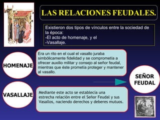 HOMENAJE SEÑOR FEUDAL Era un rito en el cual el vasallo juraba  simbólicamente fidelidad y se comprometía a  ofrecer auxilio militar y consejo al señor feudal,  mientras que éste prometía proteger y mantener  al vasallo. Mediante este acto se establecía una  estrecha relación entre el Señor Feudal y sus  Vasallos, naciendo derechos y deberes mutuos. LAS RELACIONES FEUDALES. Existieron dos tipos de vínculos entre la sociedad de la época: El acto de homenaje, y el Vasallaje. VASALLAJE 