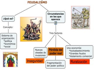 Inseguridad   Pérdida del poder real Ruralización 
