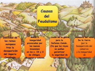 Causas  del  Feudalismo Debilidad de  los reinos  europeos tras la  desaparición del imperio  Carolingio. Miedo e  inseguridad provocadas por  las nuevas  invasiones  en los s. IX y X de vikingos,  Magiares y eslavos. Unión de la gente para la  Defensa Común.  (Ya que los reyes  no podían  garantizar  la seguridad de sus súbitos). Aumento del valor De la tierra   ( por la  Desaparición del  comercio  y la inseguridad  de los caminos). 