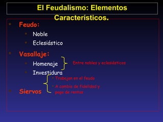 Feudo: Noble Eclesiástico Vasallaje : Homenaje Investidura Siervos El Feudalismo: Elementos Característicos . Entre nobles y eclesiásticos  Trabajan en el feudo A cambio de fidelidad y pago de rentas 