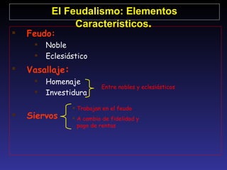 Feudo: Noble Eclesiástico Vasallaje : Homenaje Investidura Siervos El Feudalismo: Elementos Característicos . Entre nobles y eclesiásticos  Trabajan en el feudo A cambio de fidelidad y pago de rentas 