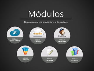 Módulos
Disponemos de una amplia librería de módulos
 