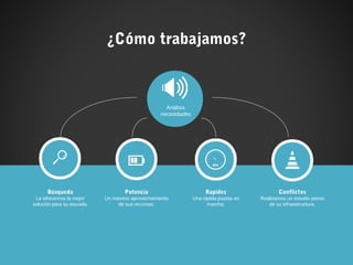 ¿Cómo trabajamos?
Búsqueda
Le ofrecemos la mejor
solución para su escuela.
Potencia
Un máximo aprovechamiento
de sus recursos.
Rapidez
Una rápida puesta en
marcha.
Conflictos
Realizamos un estudio previo
de su infraestructura.
Análisis
necesidades
 