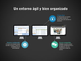 Un entorno ágil y bien organizado
Tiempo Real
La información se muestra
y actualiza siempre en
tiempo real, sea cual sea su
ubicación.
Acceso compartido
Múltiples usuarios pueden
acceder simultáneamente a
la platforma, con sus
respectivos niveles de
acceso.
Entorno configurable
El entorno de trabajo resulta
sencillo e intuitivo y ofrece la
posibilidad de ser
personalizado.
 
