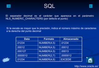 http://www.oracle.es/ El separador decimal es el carácter que aparezca en el parámetro NLS_NUMERIC_CHARACTERS (por defecto el punto) Si la escala es mayor que la precisión, indica el número máximo de caracteres a la derecha del punto decimal EXCEDE NUMBER(4,6) .01234 .0000012 NUMBER(2,7) .0000012 .00013 NUMBER(4,5) .000127 .00012 NUMBER(4,5) .00012 .01234 NUMBER(4,5) .01234 Almacenado Formato Dato 