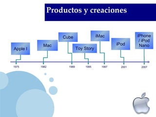 Productos y creaciones 1975 1982 1989 1995 2001 2007 1997 Apple I Mac Cube Toy Story iMac iPod iPhone / iPod Nano 