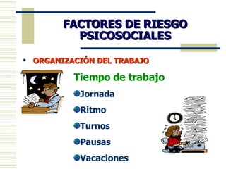 FACTORES DE RIESGO PSICOSOCIALES ORGANIZACIÓN DEL TRABAJO Tiempo de trabajo Jornada Ritmo Turnos Pausas Vacaciones 