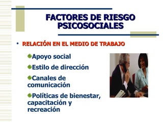 FACTORES DE RIESGO PSICOSOCIALES RELACIÓN EN EL MEDIO DE TRABAJO Apoyo social Estilo de dirección Canales de comunicación Políticas de bienestar, capacitación y recreación 