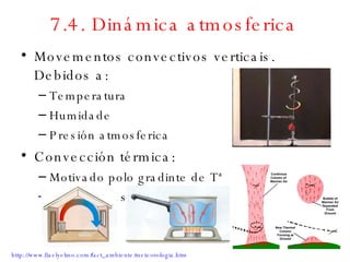 7.4. Dinámica atmosferica ,[object Object],[object Object],[object Object],[object Object],[object Object],[object Object],[object Object],http://www.fiaelyelmo.com/fact_ambiente/meteorologia.htm 