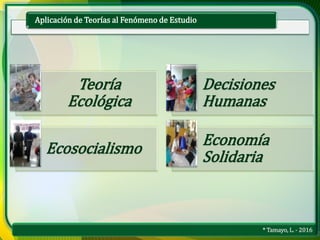 * Tamayo, L. - 2016
Aplicación de Teorías al Fenómeno de Estudio
Teoría
Ecológica
Decisiones
Humanas
Ecosocialismo
Economía
Solidaria
 