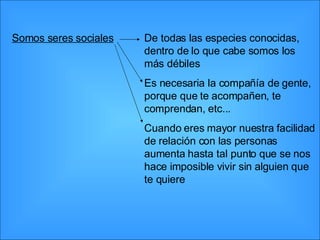 Somos seres sociales De todas las especies conocidas, dentro de lo que cabe somos los más débiles  Es necesaria la compañía de gente, porque que te acompañen, te comprendan, etc... Cuando eres mayor nuestra facilidad de relación con las personas aumenta hasta tal punto que se nos hace imposible vivir sin alguien que te quiere  