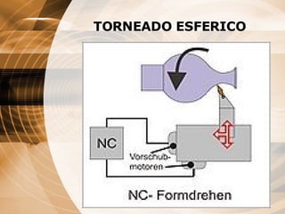 TORNEADO ESFERICO 