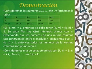 Demostración
•Consideremos los numeros1,2,3,…, mn , y formemos la
tabla
•Si (k, mn) = 1, entonces se debe tener (k, m) = (k, n) =
1. En cada fila hay ϕ(n) números primos con n.
Observando que los números de una misma columna
son congruentes entre si modulo n, deducimos que, si
(k, n) = 1, entonces todos los números de la k-ésima
columna son primos con n.
•Consideremos una de estas columnas con (k, n) = 1: n,
n + k, 2n + k, . . . (m 1)n + k
0, 1, 2,… k… (n-1)
n n+1, n+2,… n+k… 2n-1
(m-1)n (m-1)1, (m-1)2,… (m-1)k… mn-1
 