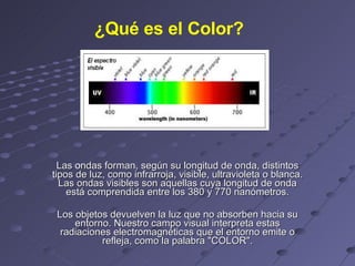 Las ondas forman, según su longitud de onda, distintos tipos de luz, como infrarroja, visible, ultravioleta o blanca. Las ondas visibles son aquellas cuya longitud de onda está comprendida entre los 380 y 770 nanómetros. Los objetos devuelven la luz que no absorben hacia su entorno. Nuestro campo visual interpreta estas radiaciones electromagnéticas que el entorno emite o refleja, como la palabra "COLOR". ¿Qué es el Color? 