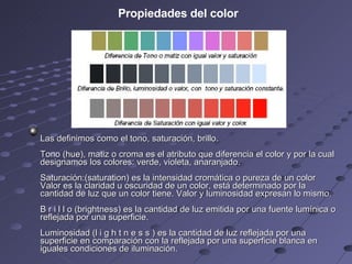 Las definimos como el tono, saturación, brillo. Tono (hue), matiz o croma es el atributo que diferencia el color y por la cual designamos los colores: verde, violeta, anaranjado. Saturación:(saturation) es la intensidad cromática o pureza de un color Valor es la claridad u oscuridad de un color, está determinado por la cantidad de luz que un color tiene. Valor y luminosidad expresan lo mismo. B r i l l o (brightness) es la cantidad de luz emitida por una fuente lumínica o reflejada por una superficie. Luminosidad (l i g h t n e s s ) es la cantidad de luz reflejada por una superficie en comparación con la reflejada por una superficie blanca en iguales condiciones de iluminación.  Propiedades del color 