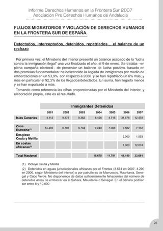 Derechos Humanos en la frontera sur 2007