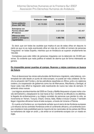 Derechos Humanos en la frontera sur 2007