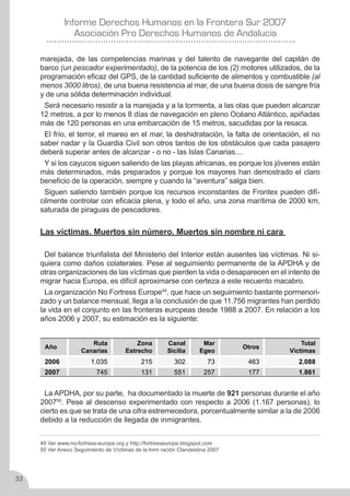 Derechos Humanos en la frontera sur 2007