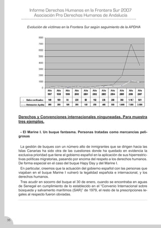 Derechos Humanos en la frontera sur 2007