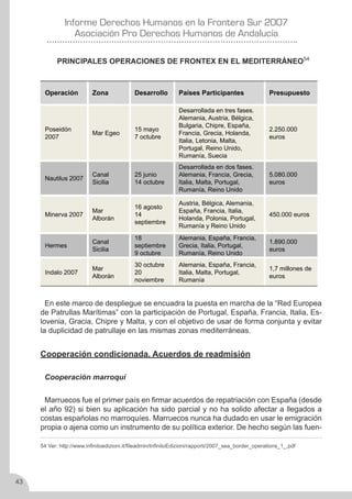 Derechos Humanos en la frontera sur 2007