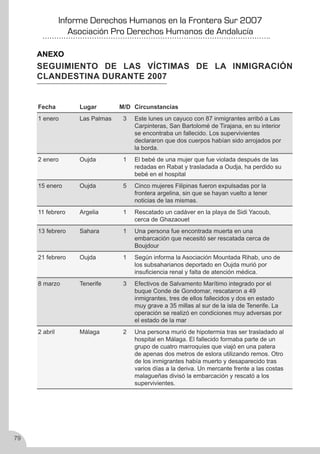Derechos Humanos en la frontera sur 2007