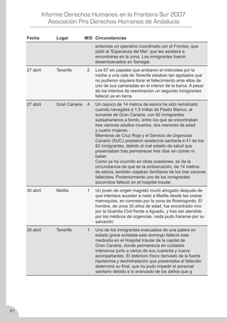 Derechos Humanos en la frontera sur 2007