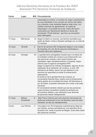 Derechos Humanos en la frontera sur 2007