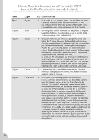 Derechos Humanos en la frontera sur 2007