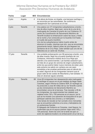 Derechos Humanos en la frontera sur 2007