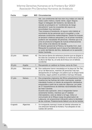Derechos Humanos en la frontera sur 2007