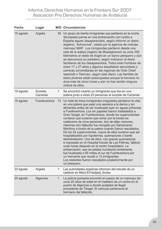 Derechos Humanos en la frontera sur 2007