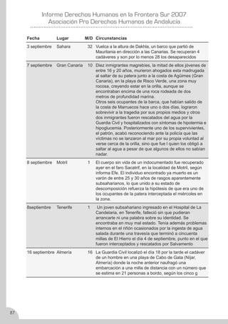 Derechos Humanos en la frontera sur 2007